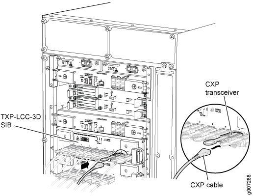 Connecting
a CXP Cable to a CXP Transceiver