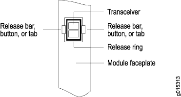 Possible Release Mechanisms on
the SFP