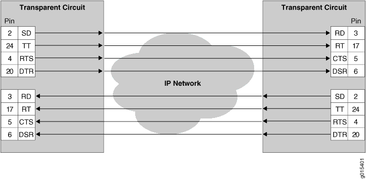 Simplified Model
of a Transparent Encoded Circuit