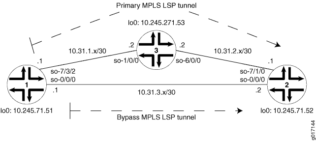 MPLS LSP Link Protection Topology
Diagram