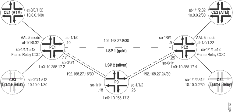 Layer 2 Circuit Traffic Engineering
Topology Diagram
