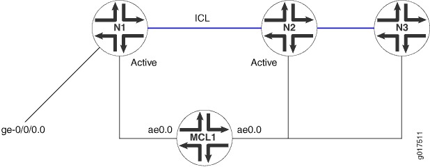 Active-Active MC-LAG with Multiple Nodes
on a Single Multichassis Link