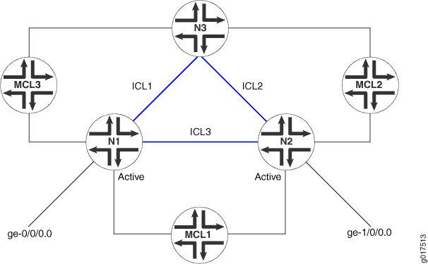 Loop Caused by the ICL
Links