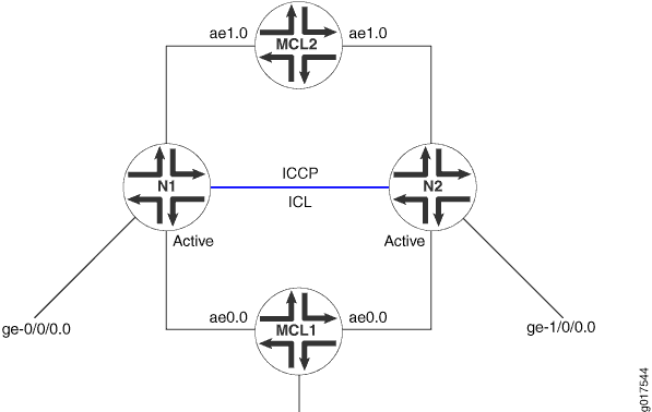 Multicast Topology with Source Connected Through MC-Link