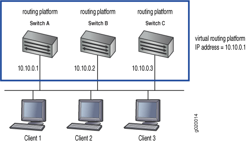 Understanding juniper networks ae configuration nuance dragon legal individual 15