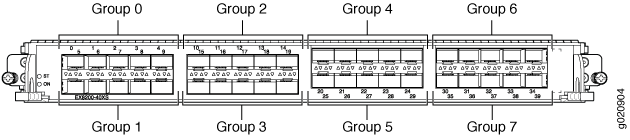 Port Numbering
and Port Groups on a 40-port SFP+ Line Card