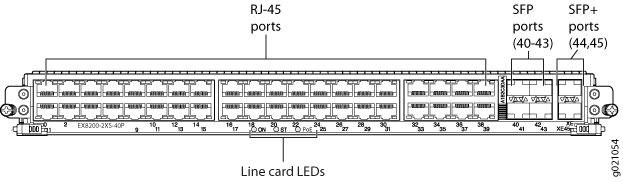 EX8200-2XS-40P Line
Card