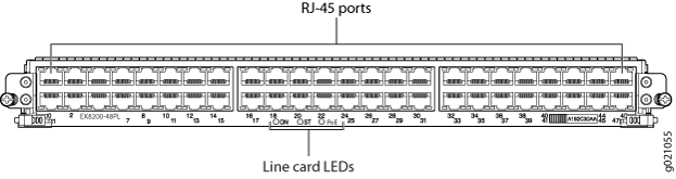 EX8200-48PL Line
Card