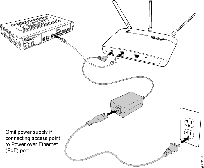 AX411 Access Point Basic
Connections