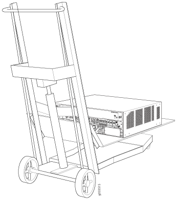 Load SRX1400 Services
Gateway Into a Mechanical Lift