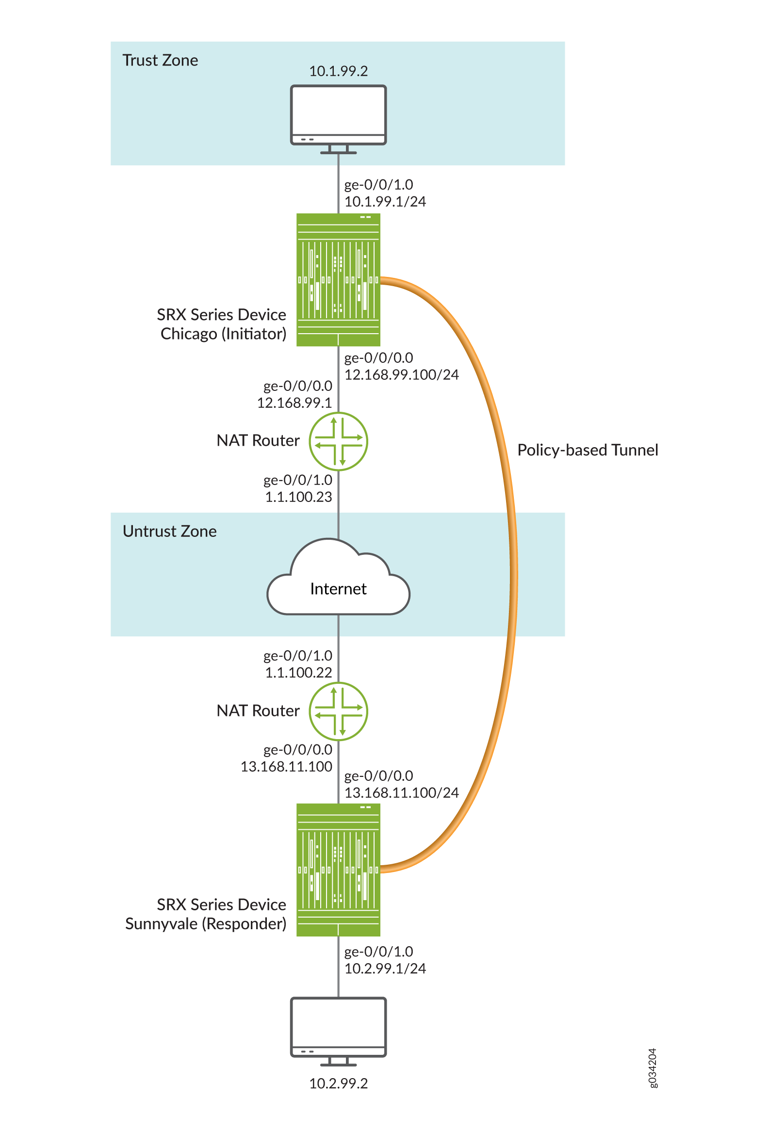 juniper vpn monitor nat traversal