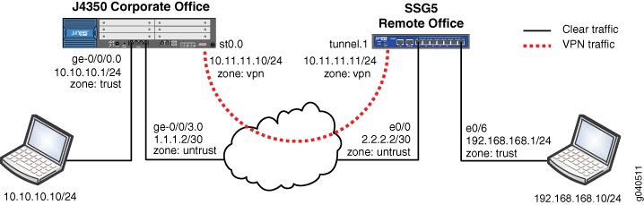 juniper route based vpn with natural