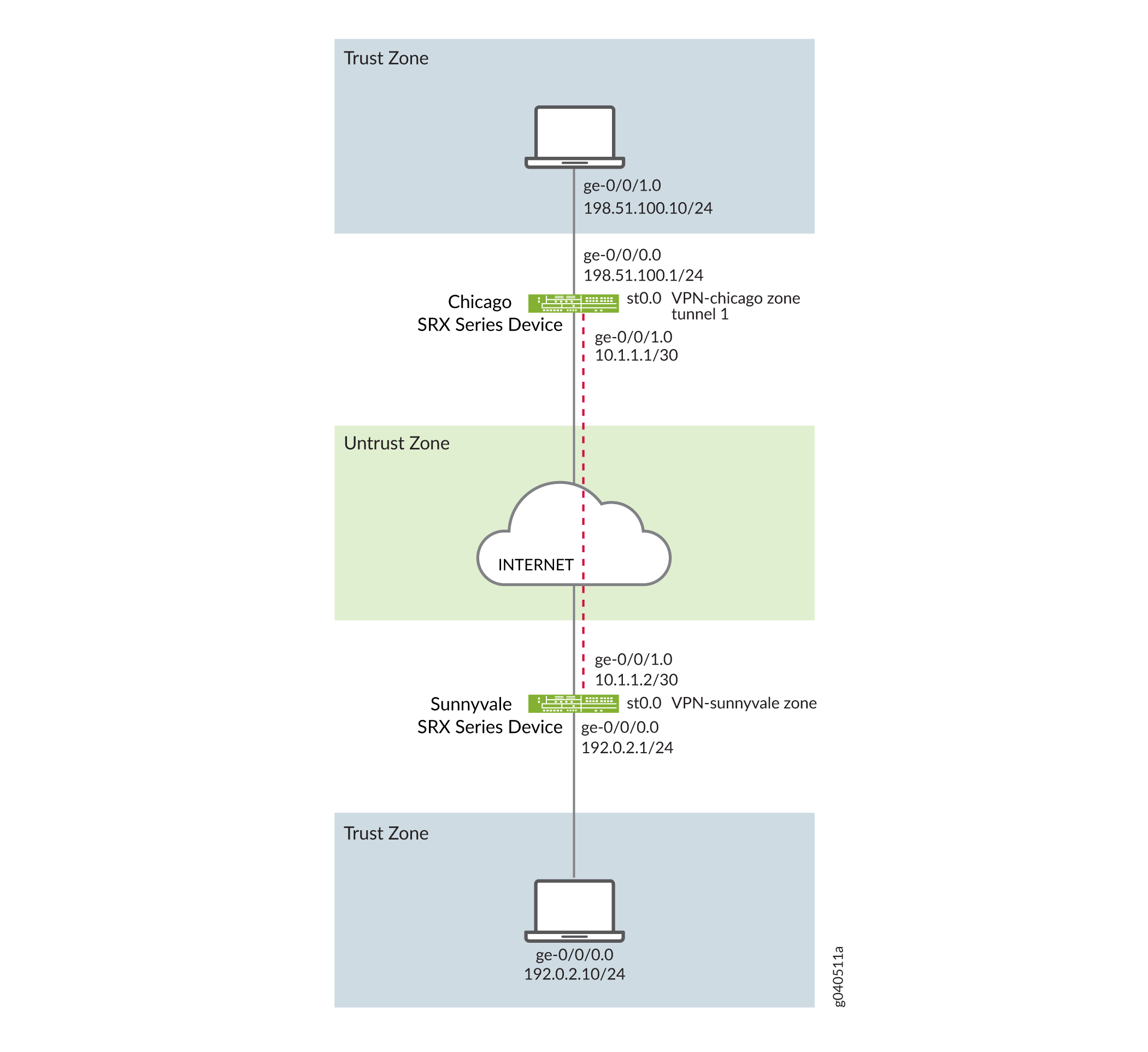 checkpoint route based vpn static route configuration