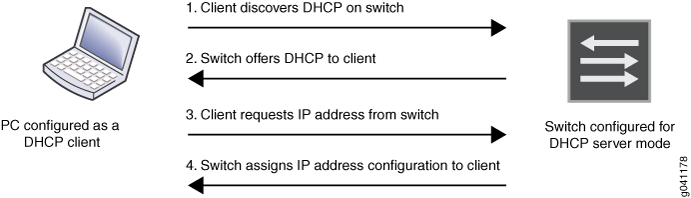 DHCP Four-Step Transfer