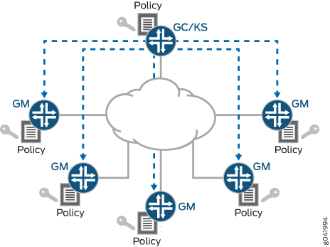 Group VPN Using GDOI
