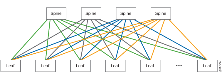 Juniper networks spine leaf network diagram example stamps-baxter