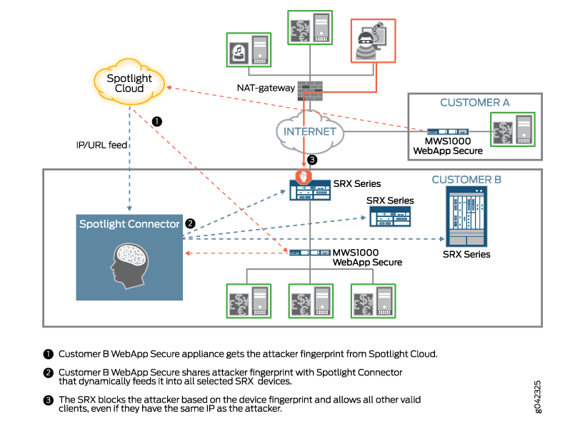 Example WebApp Secure Deployment