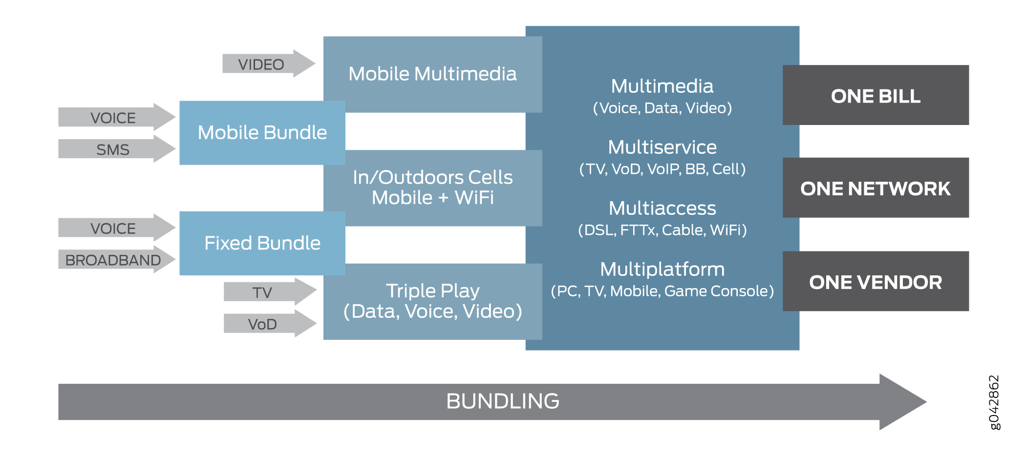 The Evolution
of Residential Broadband Multiplay