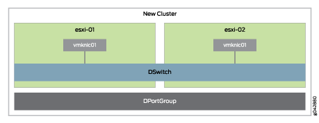 VMware vSphere Architecture