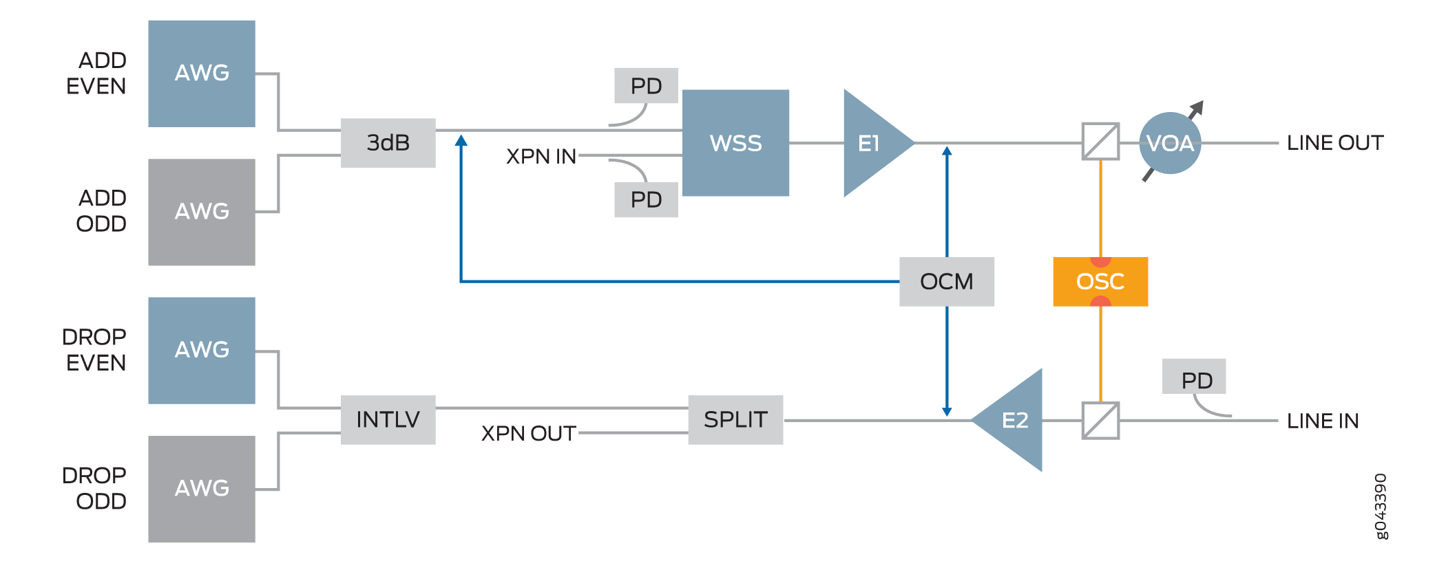 Combined Functions
of the IPLC Base and Expansion Modules