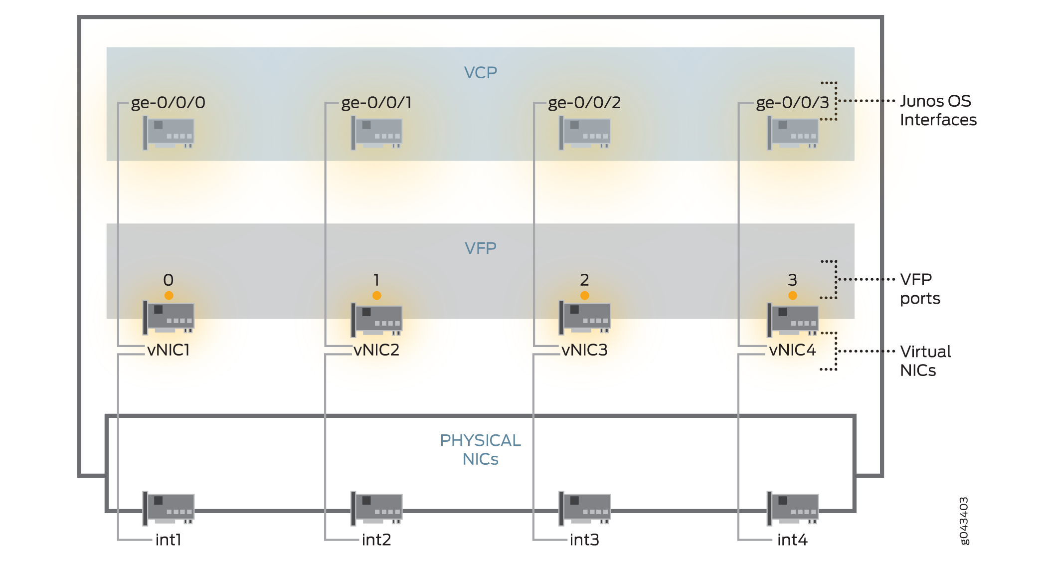 NIC Mapping