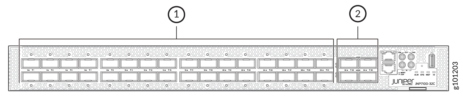 ACX7100-32C Router Port
Panel
