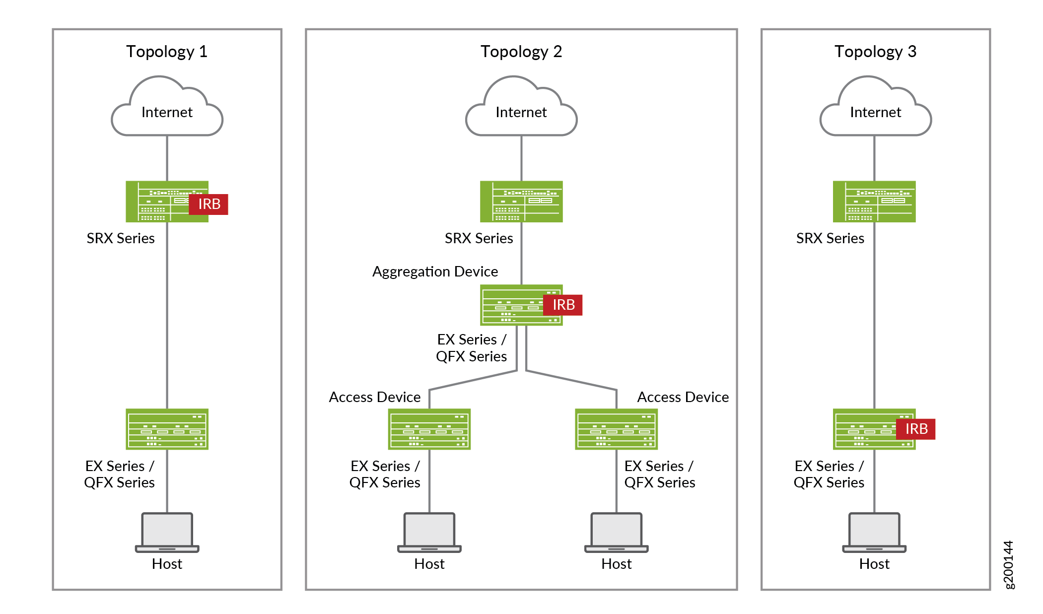 Policy
Enforcer Deployment Topologies