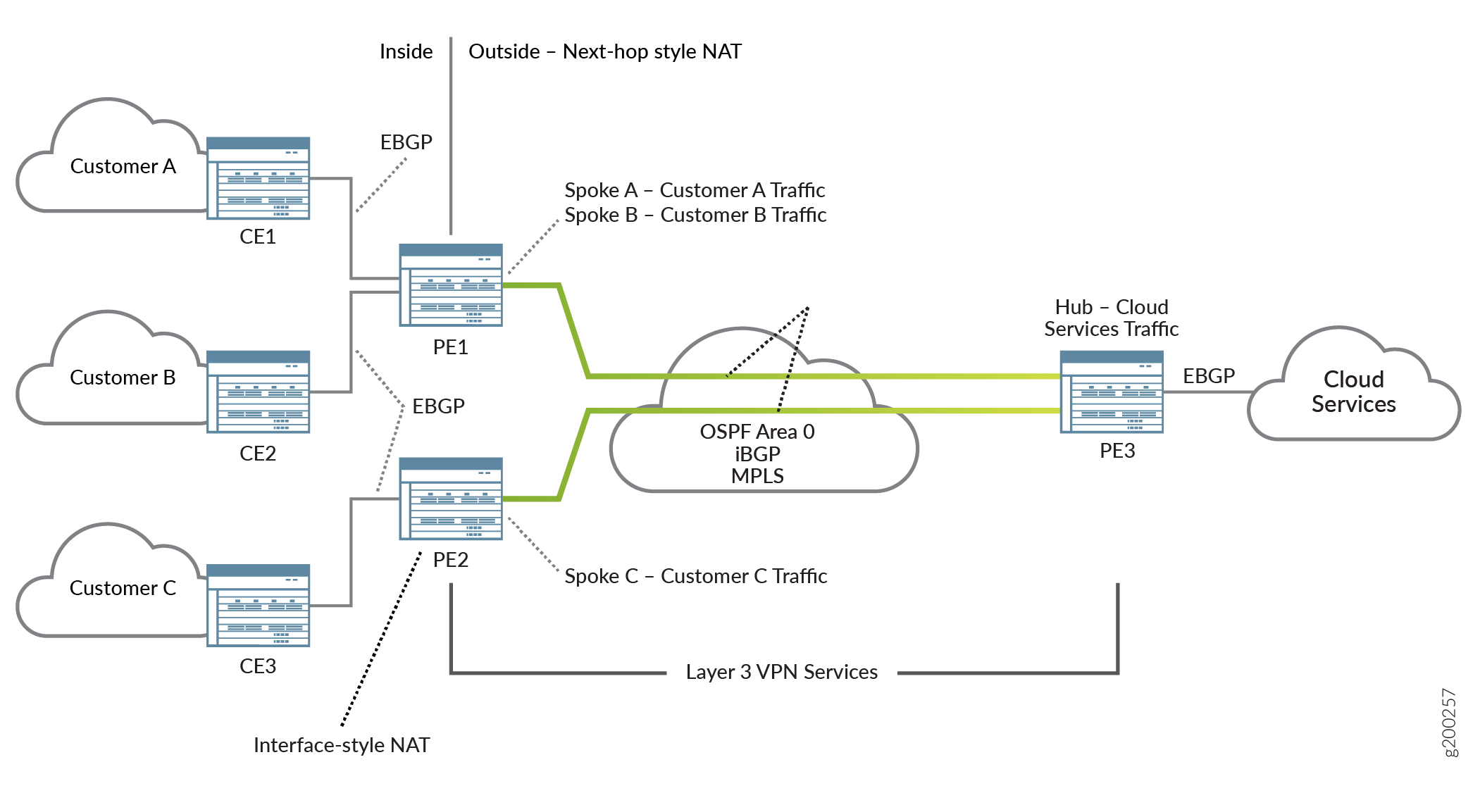 Inline NAT Example Network
Overview