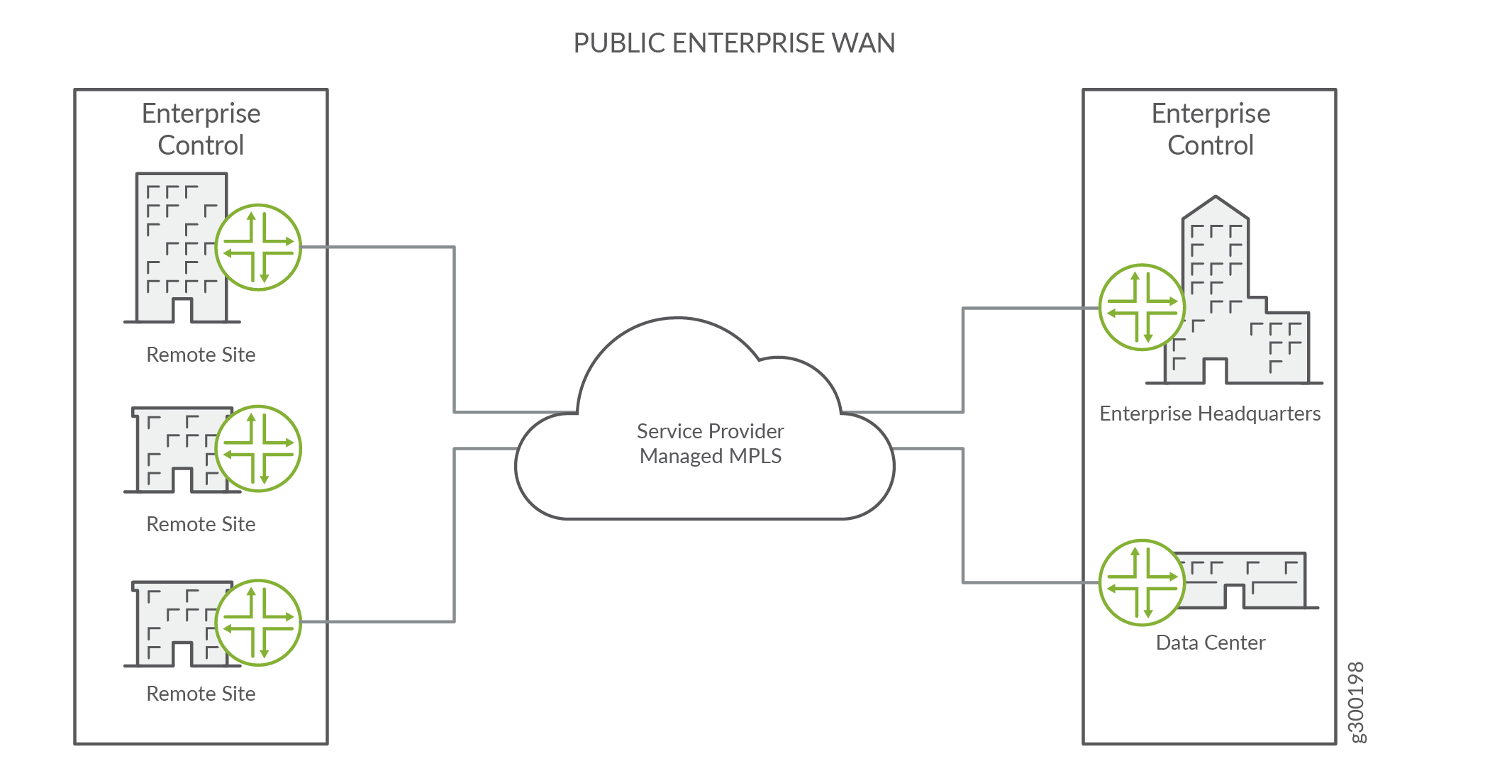 Das öffentliche Unternehmens-WAN wird vollständig
vom Service Provider verwaltet