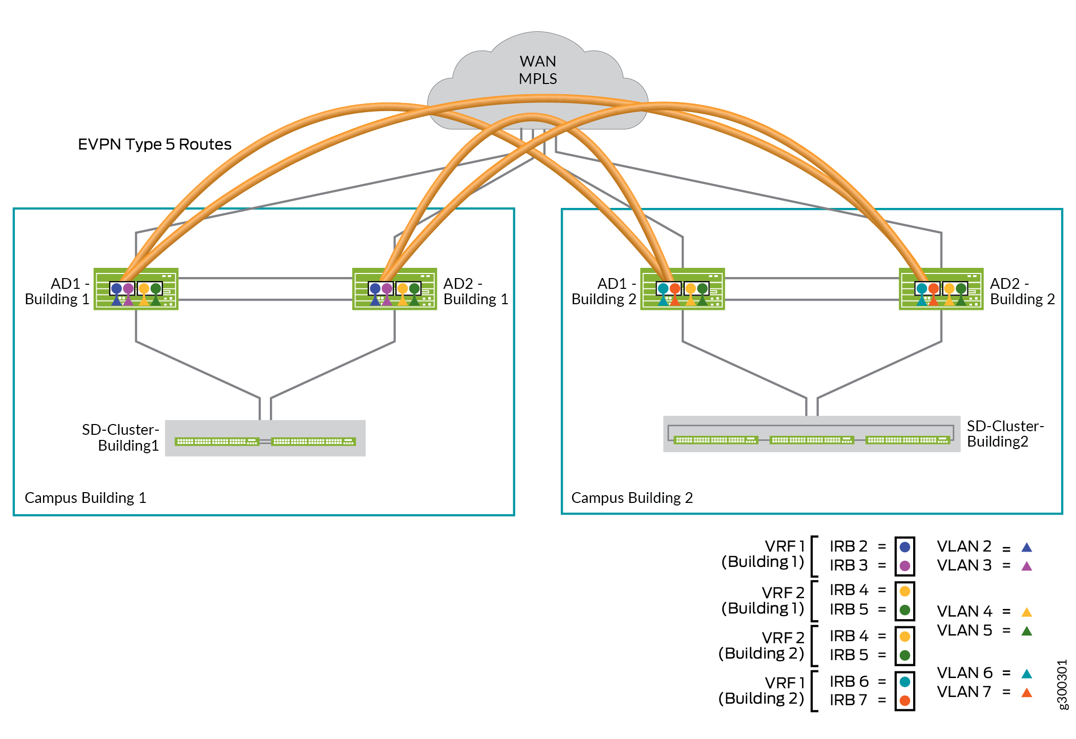 Layer 3 Network Segmentation