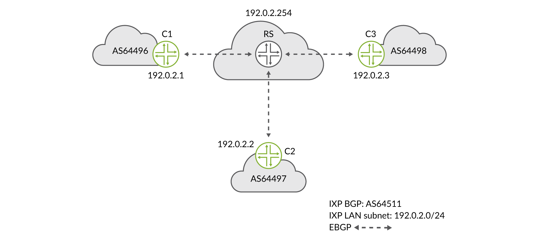 Ejemplo de red IXP