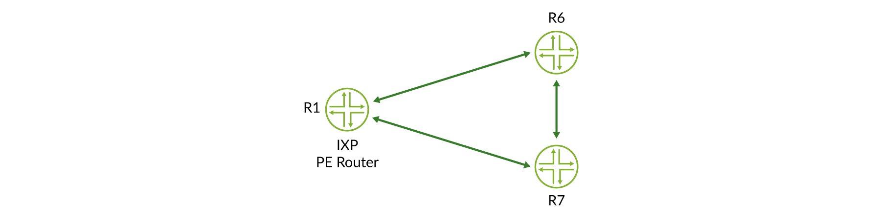 RSVP-TE
LSPs Between IXP PE Routers