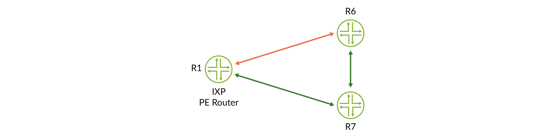 DOWN LSP Between
R1 and R6 