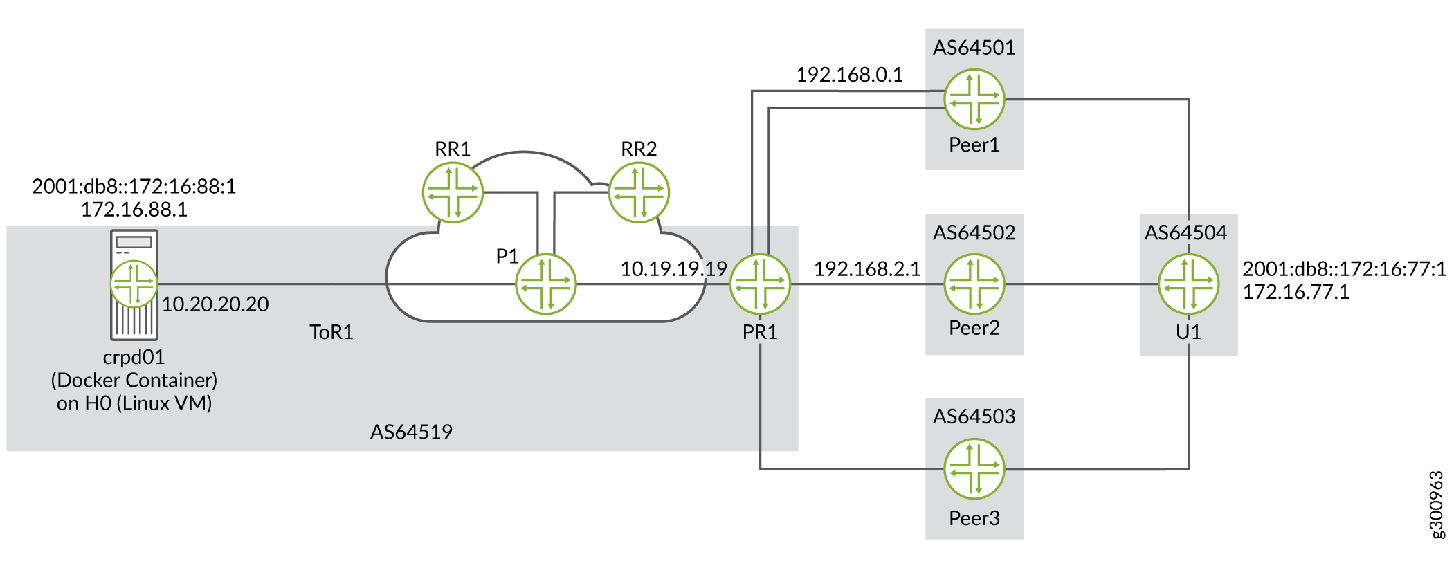 Topology of BGP Labeled Unicast Egress
Peer Traffic Engineering on Ingress Using cRPD 