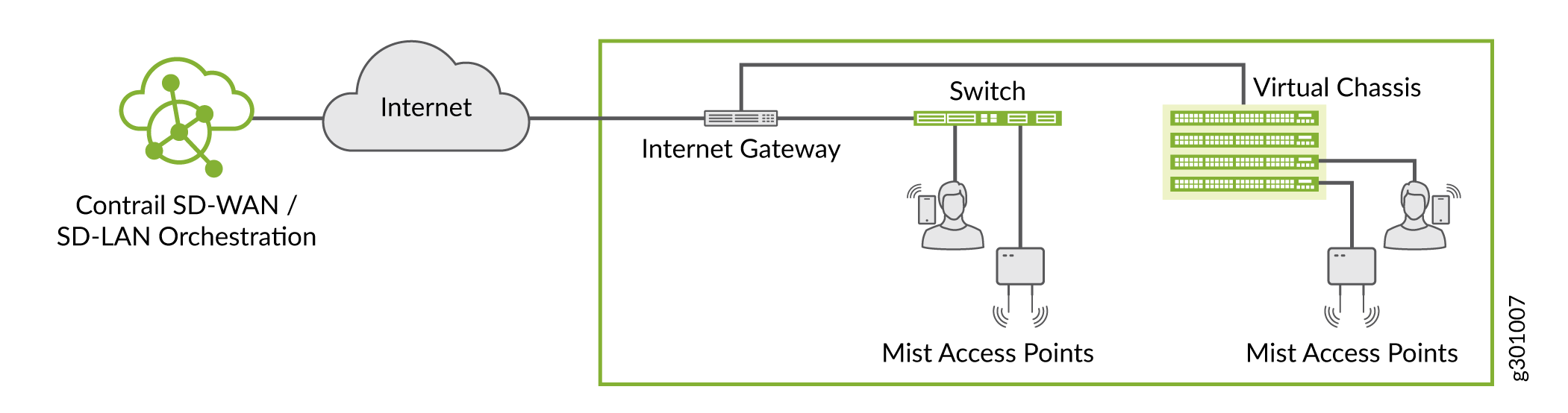 EX Behind an Internet
Gateway