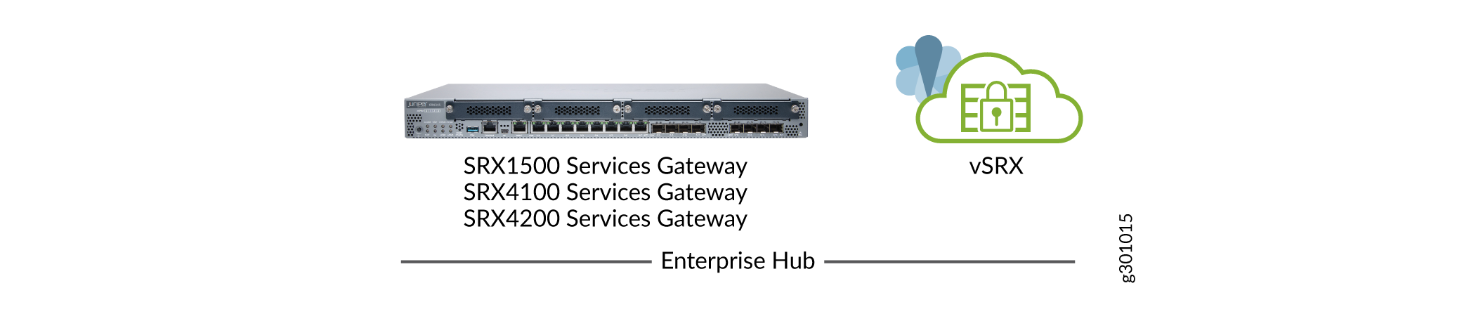 SD-WAN Enterprise Hub Devices