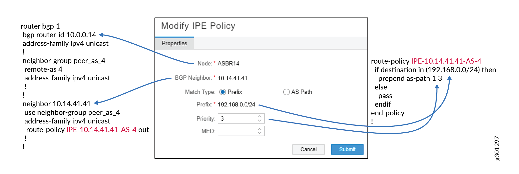 Mapping of the Modify IPE Policy
Window to IOS-XR Configuration