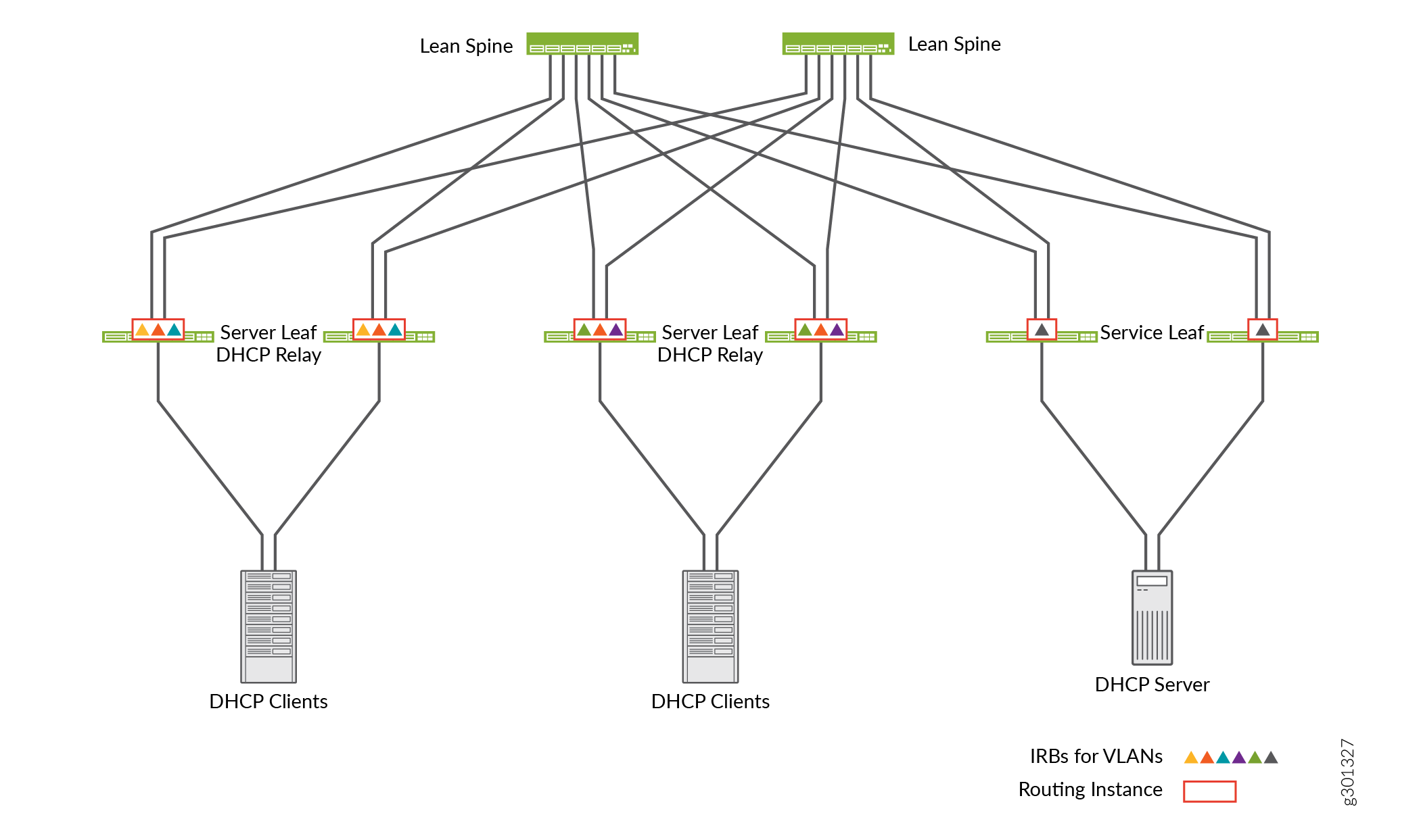  DHCP Relay Overview