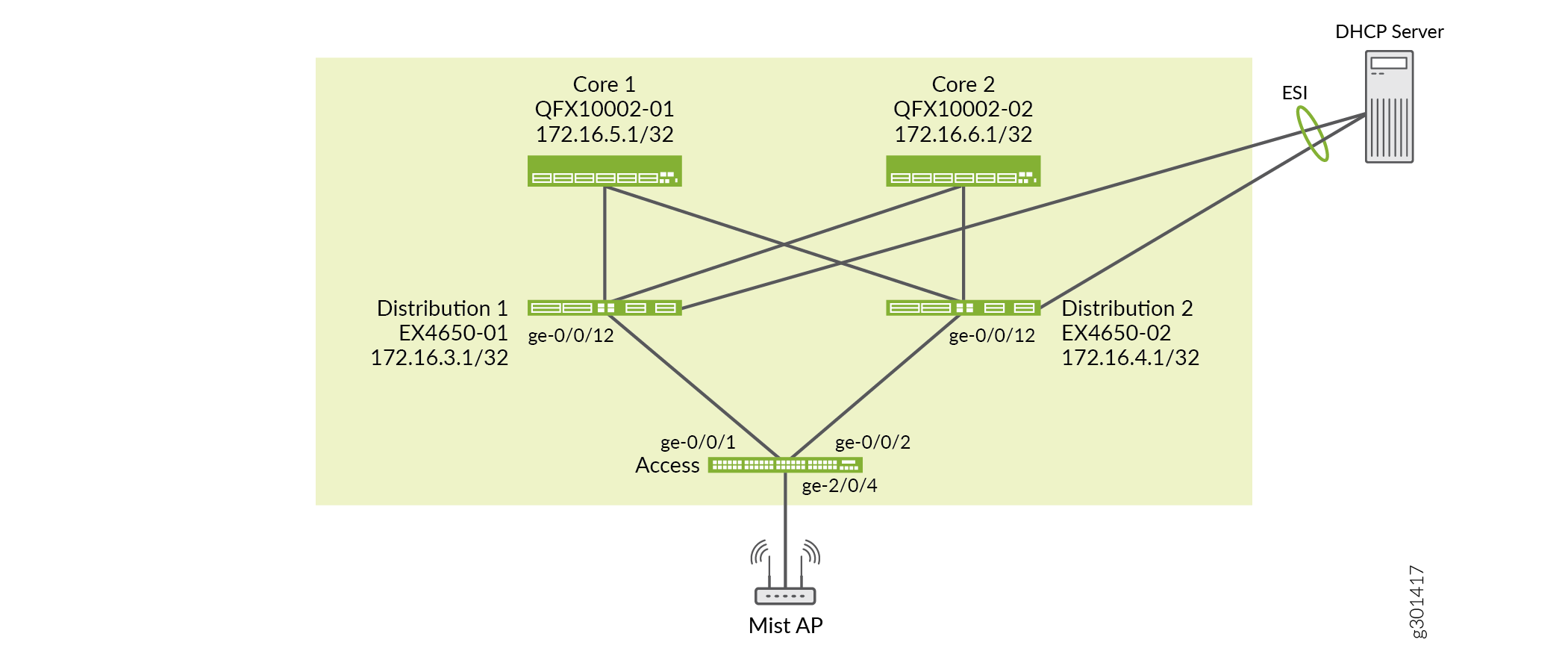 Overlay Virtual Network
Topology with a DHCP Server