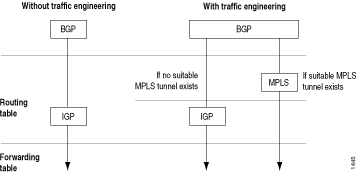 How BGP Determines How to Reach Next-Hop
Addresses