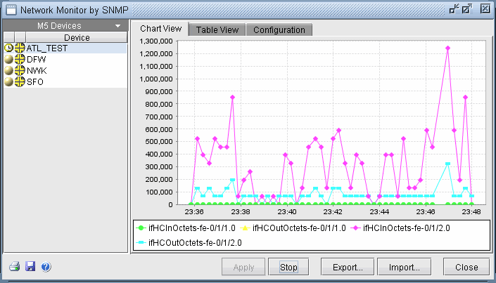 Network Monitor by SNMP Graph of Deltas