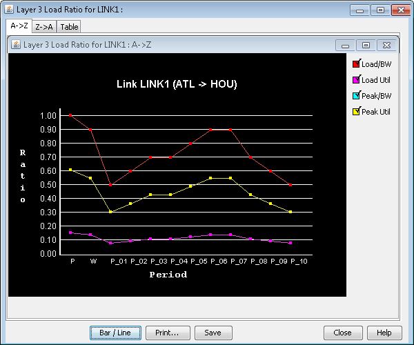 Load/BW Ratio Chart After Failure Simulation