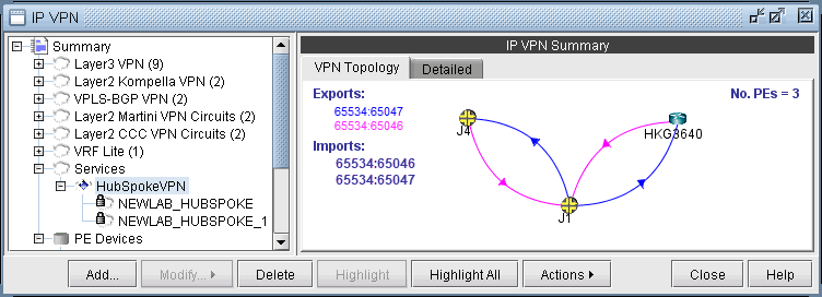Hub and Spoke VPN Topology