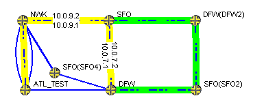 Primary Tunnel (Yellow) and One of Three Bypass Tunnels
(Green)