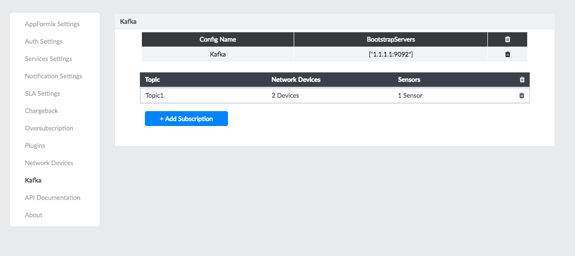 Successfully Added Subscription for Streaming Network
Telemetry Data to Kafka