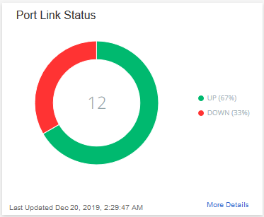 Port Link Status for a Switch