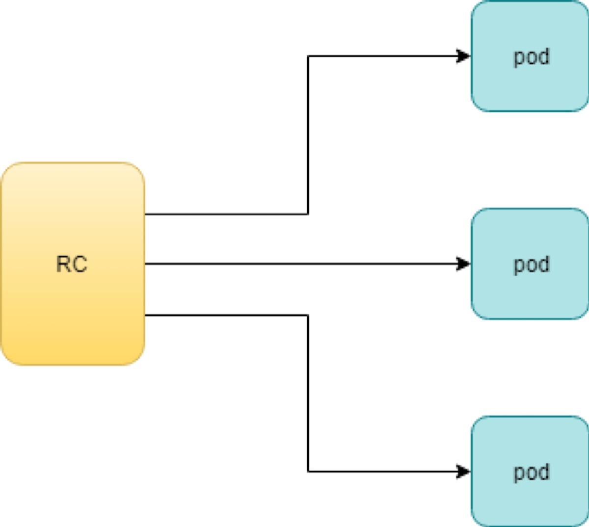 rc Workflows