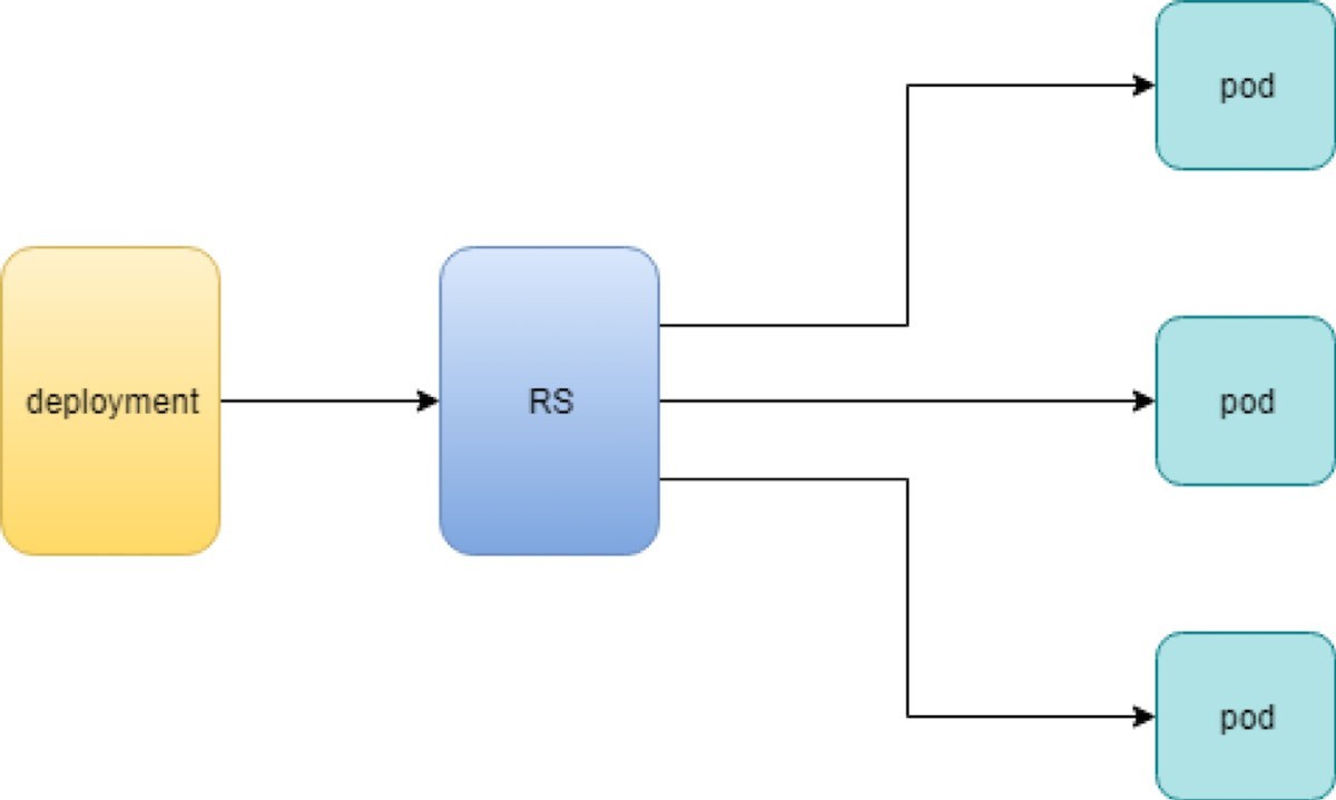 Deployment Workflow