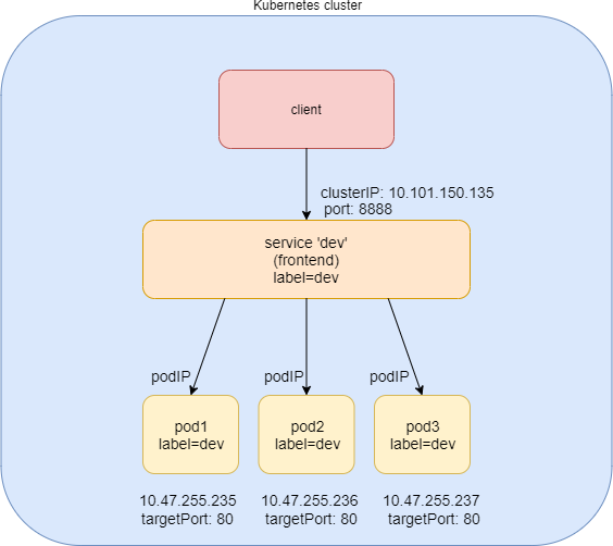 create proxy class from wsdl command prompt