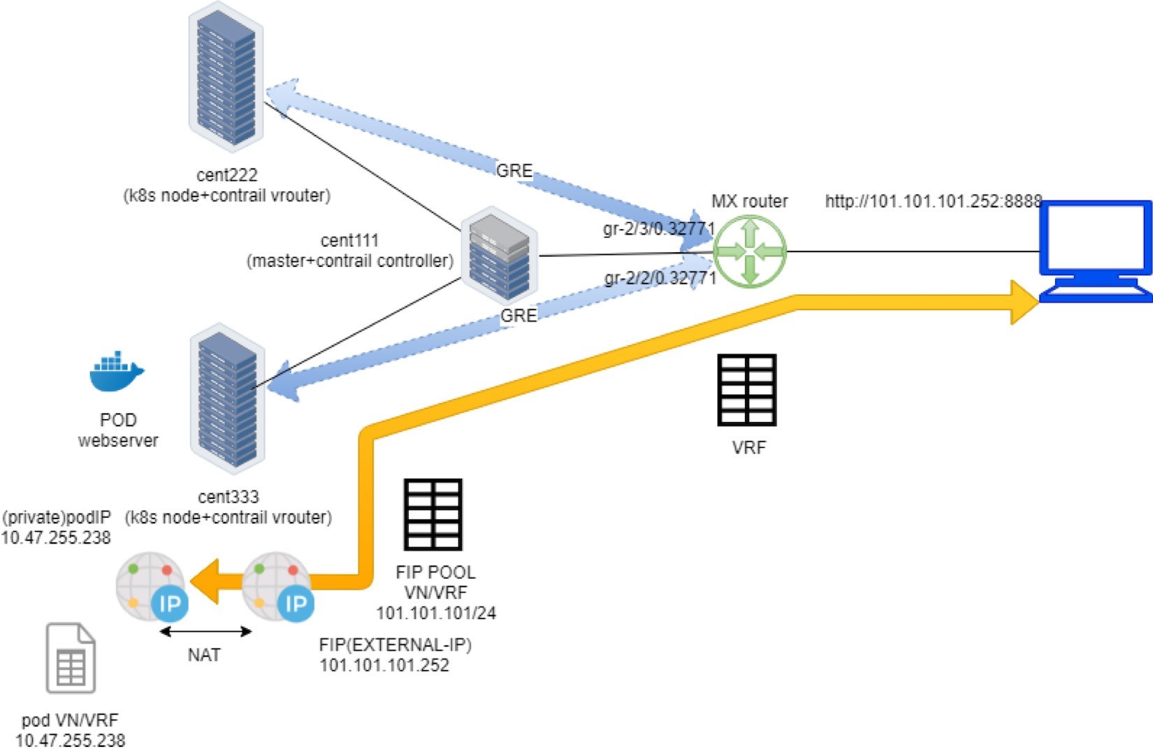 Load Balancer
Service Workflow 